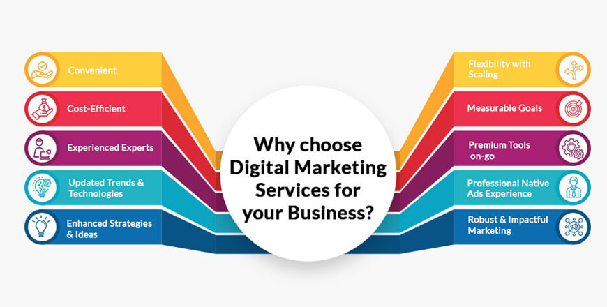 Digital Marketing Services